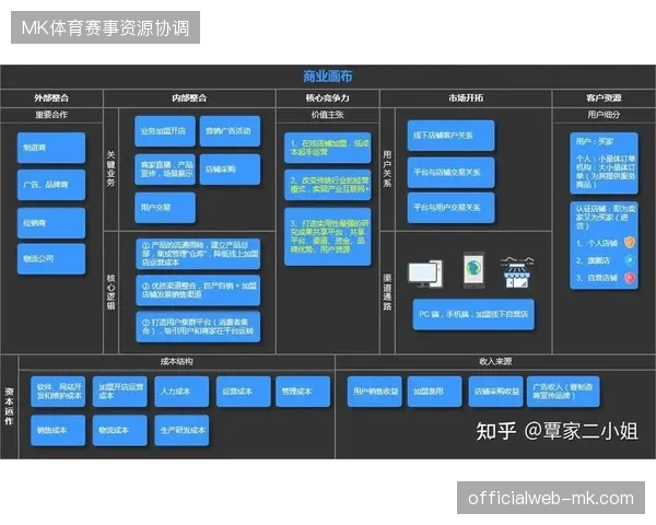 赛事运营服务业态完成去粗取精，全生命周期中台管理正迅速清退低效的人力外包模式